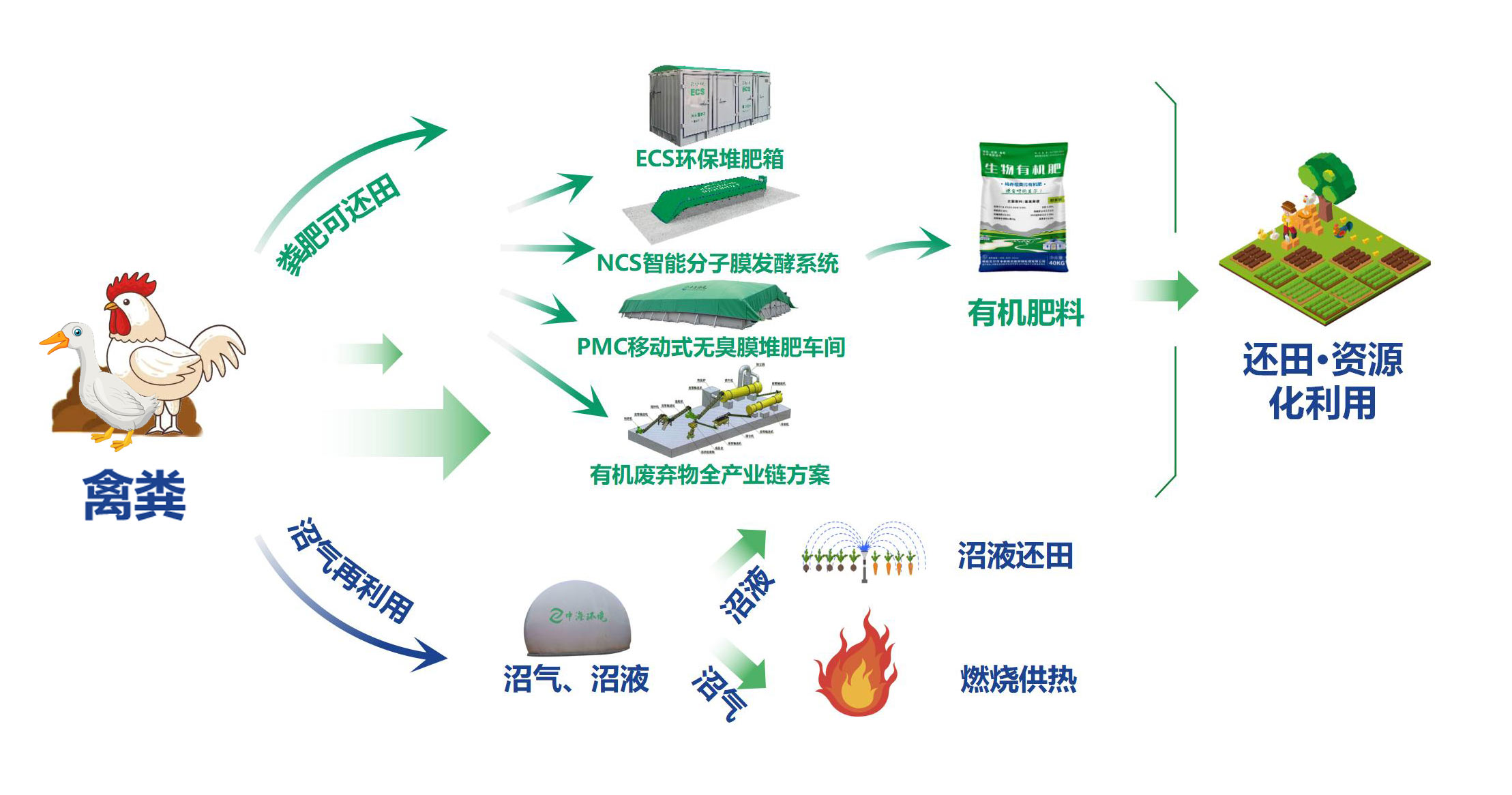 �к�����������������-��-���ݷ�����Դ��ʹ�������ƽ�һվʽ����ƻ�9.1(2)(1)_01.jpg